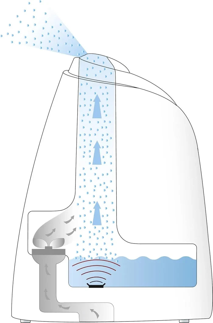 Beurer Air Ultrasonic Humidifier (LB 44)