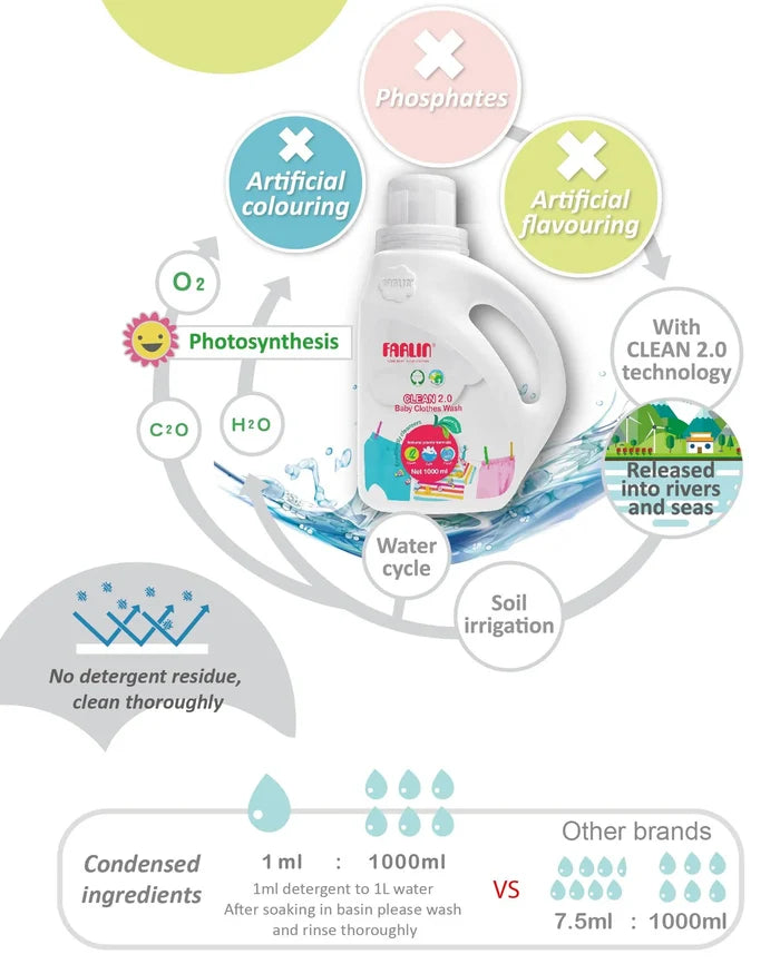 Farlin Baby Clothing Detergent (1000 ML)
