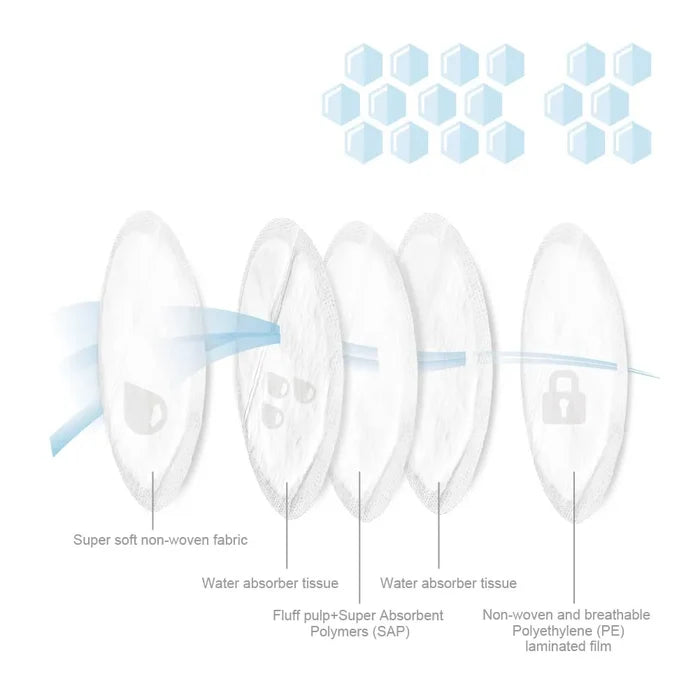 Farlin Ultra Thin Breast Pad - 60 Pcs