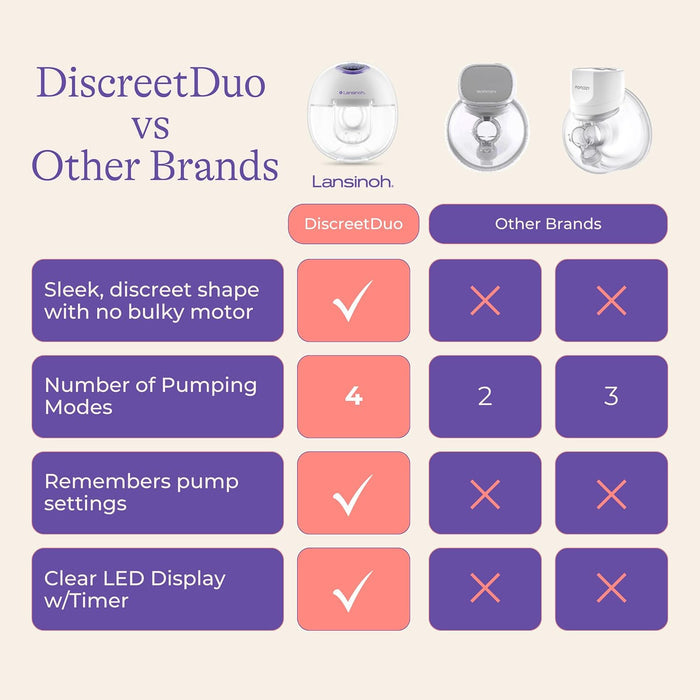 Lansinoh Discreet Duo Hands Free Electric Breast Pump