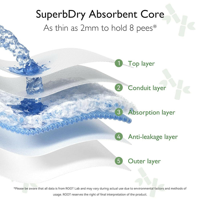 Momcozy Baby Diapers, Natural Bamboo Diapers for Sensitive Skin with Leak-Proof 3D Legcuffs.