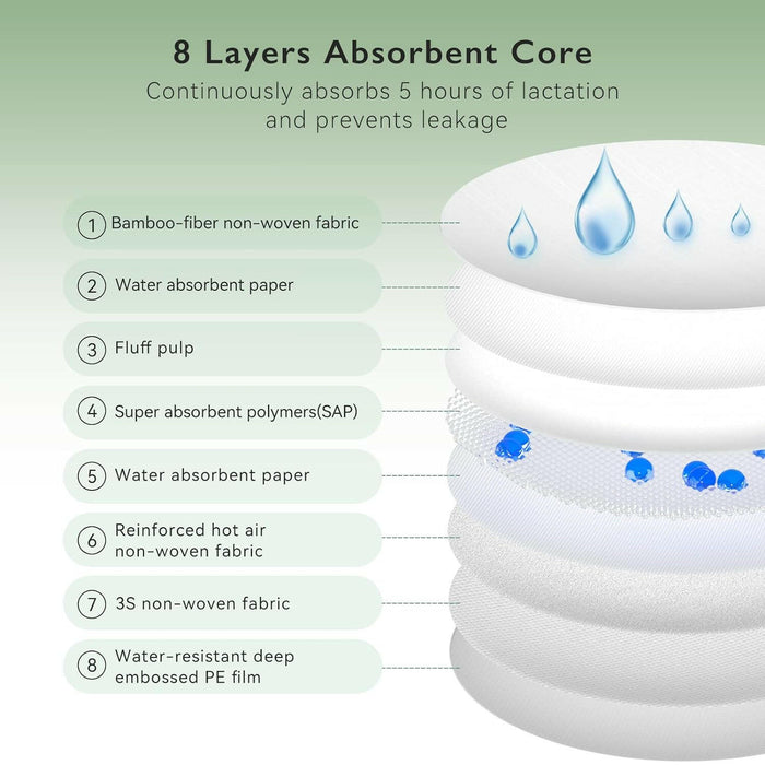 Momcozy Bamboo Fiber Disposable Nursing Pads.