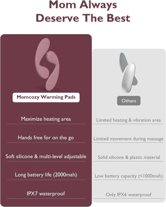 Momcozy Hands-Free Lactation Massage Pads, 2 Pack.