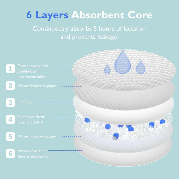Momcozy Ultra-Thin Disposable Nursing Pads, Super Absorbent and Breathable (120 Count).
