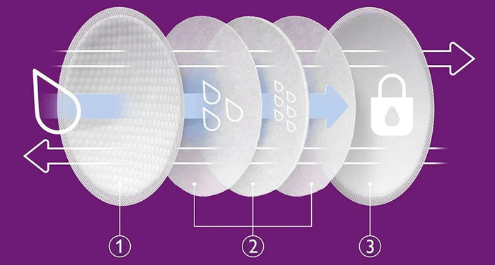 Philips AVENT, Disposable Breast Pads, White,24 pcs.