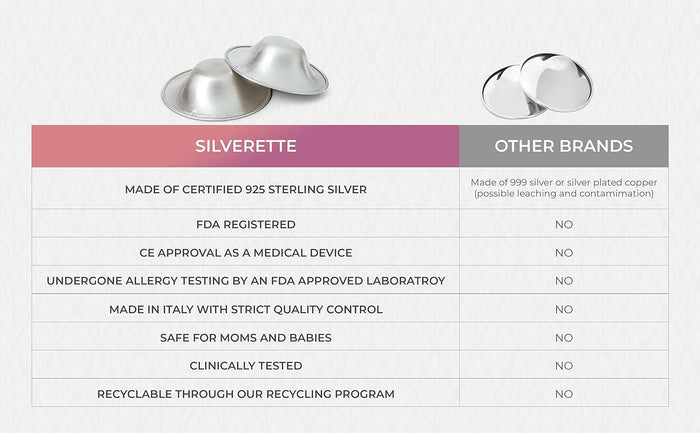 Silverette Original Silver Nursing Cups - Soothe & Protect Nipples