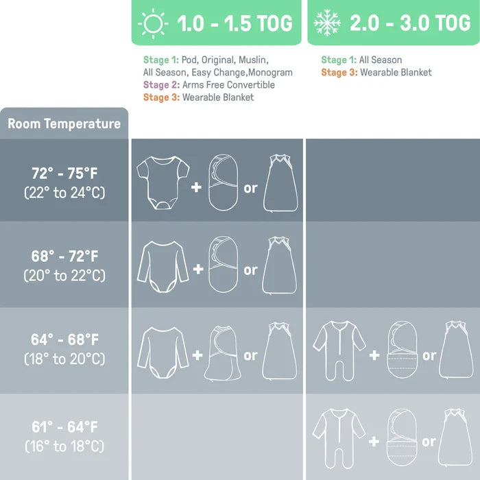 SwaddleMe by Ingenuity Original Heart Swaddle 2-Pack - Rising Sun (0-3 Months, 1.0 TOG)